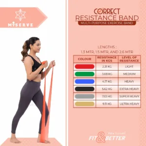 Correct Resistance Band